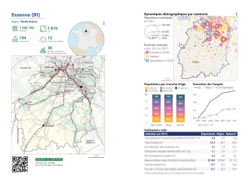Portrait de d&eacute;partement : Essonne (91)