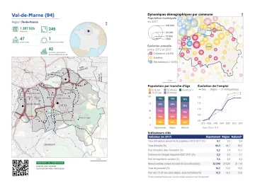 Portrait de d&eacute;partement : Val-de-Marne (94)