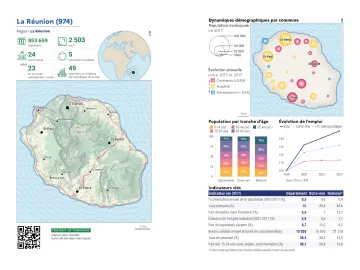 Portrait de d&eacute;partement : La R&eacute;union (974)