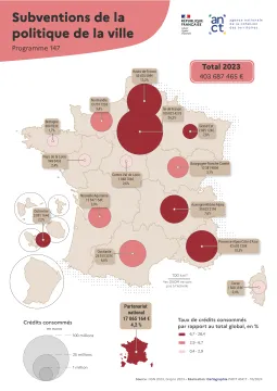 Cr&eacute;dits de la politique de la ville consomm&eacute;s en 2023