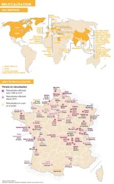 Relocalisation : les pays &eacute;metteurs et les lieux de relocalisation
