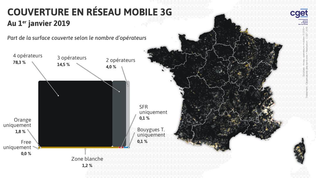Couverture en r&eacute;seau mobile 3G au 1er janvier 2019