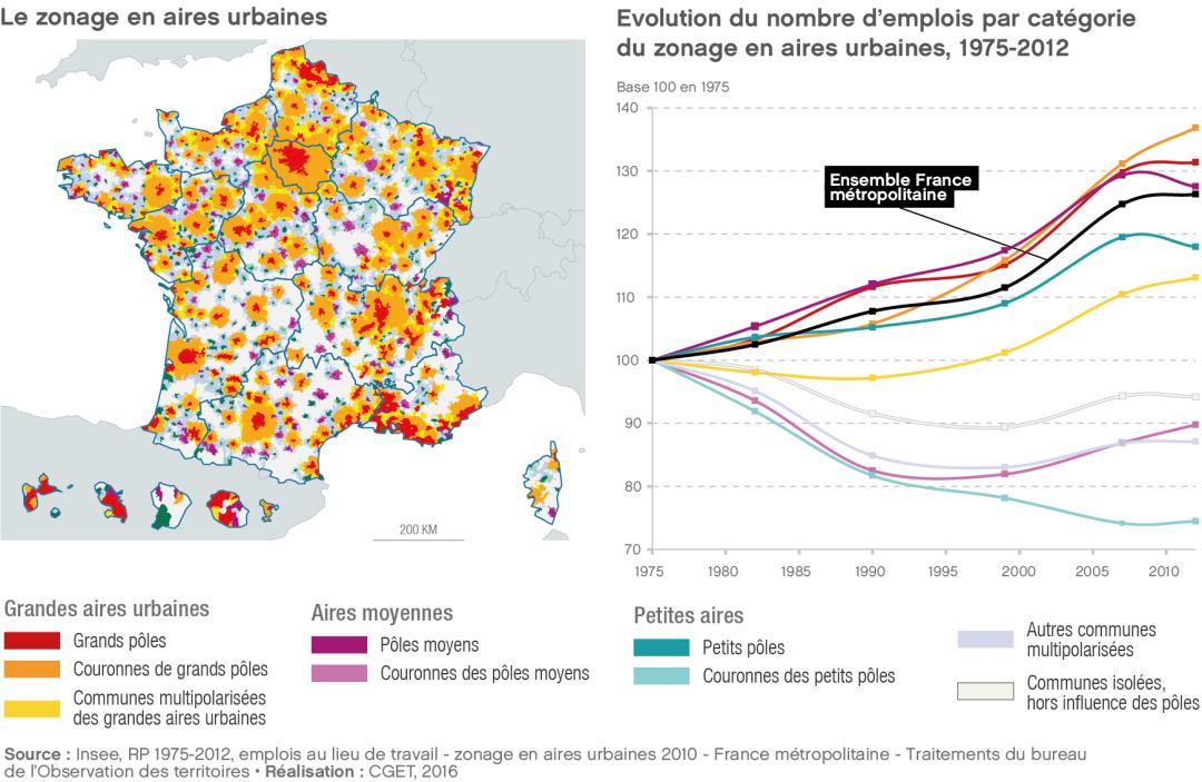 Le zonage en aires urbaines