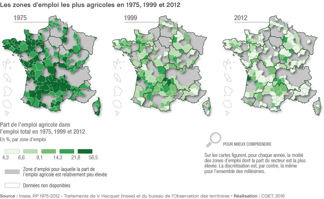 Les zones d'emploi les plus agricoles en 1975, 1999 et 2012