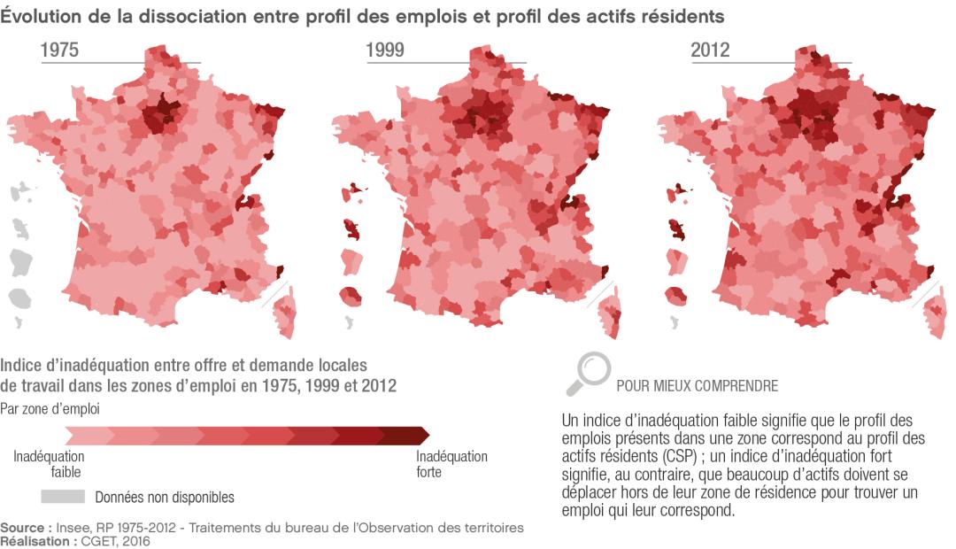 &Eacute;volution de la dissociation entre profil des emploi et profil des actifs r&eacute;sidents
