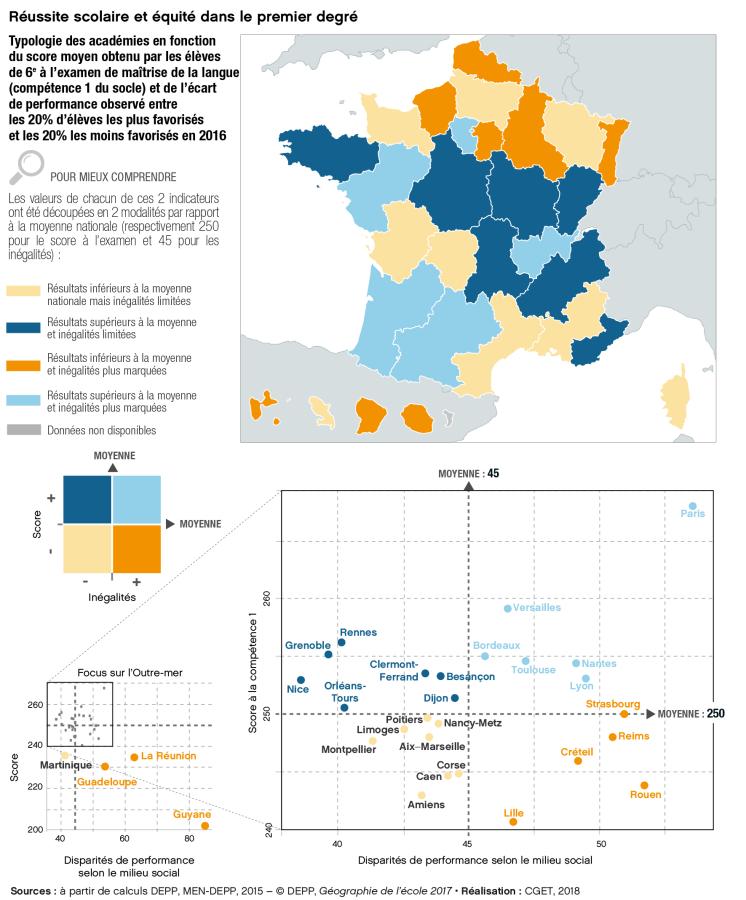 R&eacute;ussite scolaire et &eacute;quit&eacute; dans le 1er degr&eacute;

