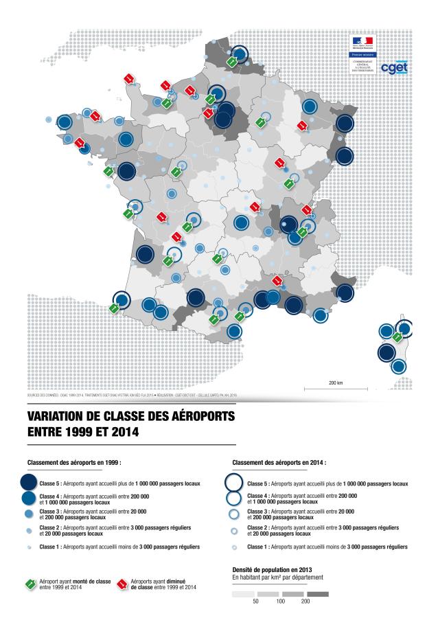 Variation de classe des a&eacute;roports entre 1999 et 2014