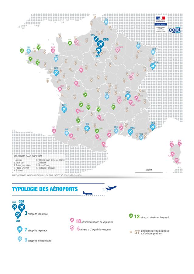 Typologie des a&eacute;roports