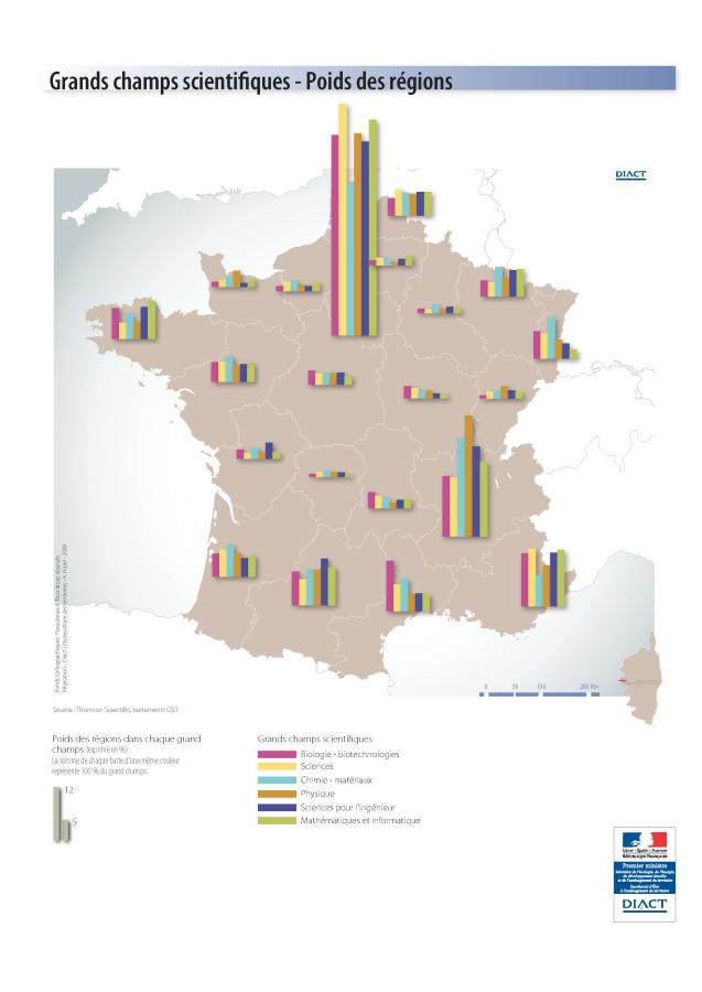 Grands champs scientifiques - Poids des r&eacute;gions