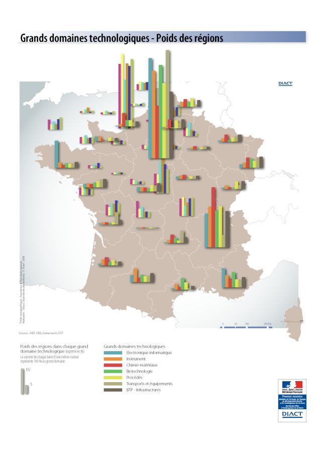 Grands domaines technologiques - Poids des r&eacute;gions