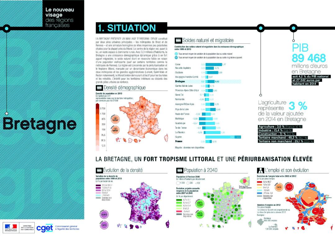 Bretagne : portrait r&eacute;gional