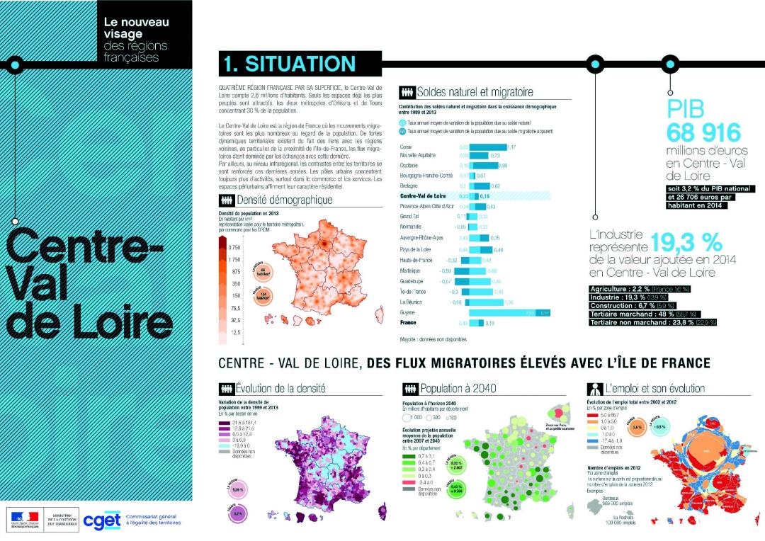 Centre-Val de Loire : portrait r&eacute;gional