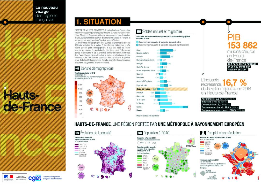 Hauts-de-France : portrait r&eacute;gional