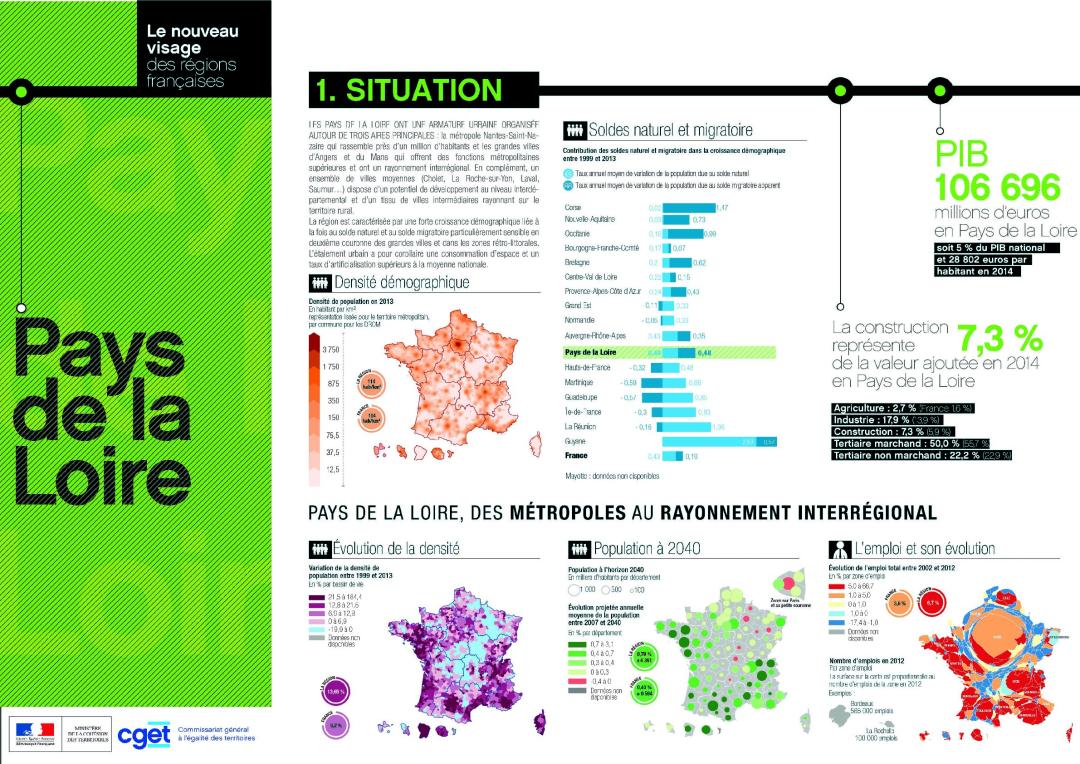 Pays de la Loire : portrait r&eacute;gional