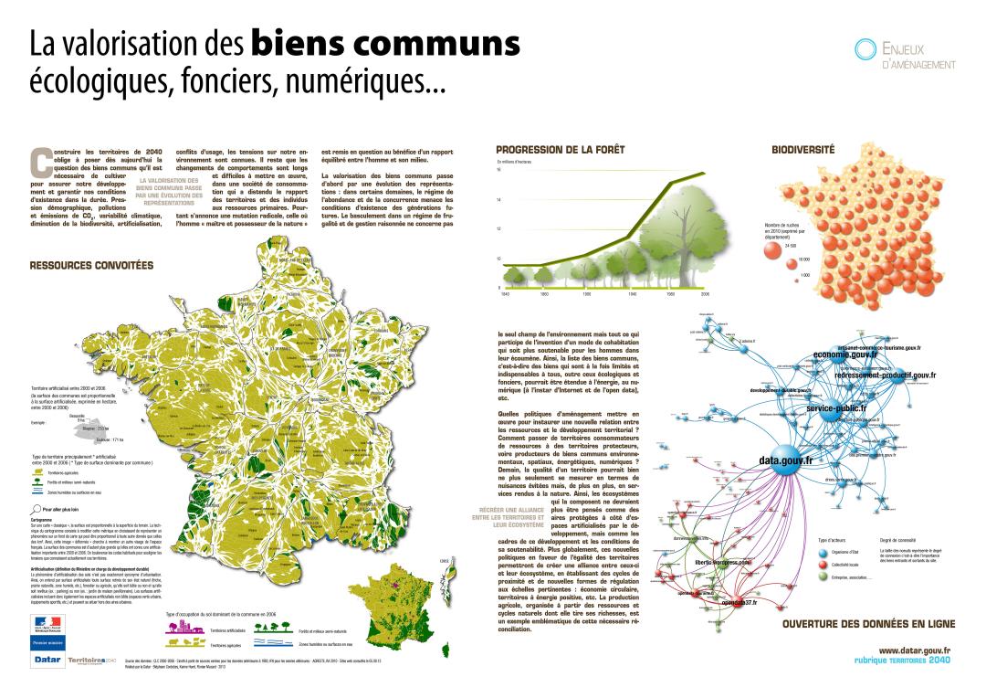 La valorisation des biens communs &eacute;cologiques, fonciers, num&eacute;riques