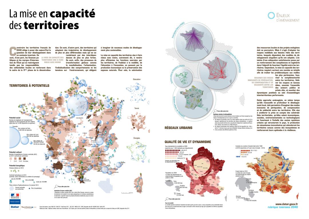 La mise en capacit&eacute; des territoires