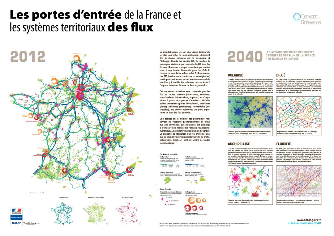 Les portes d'entr&eacute;e de la France et les syst&egrave;mes territoriaux des flux