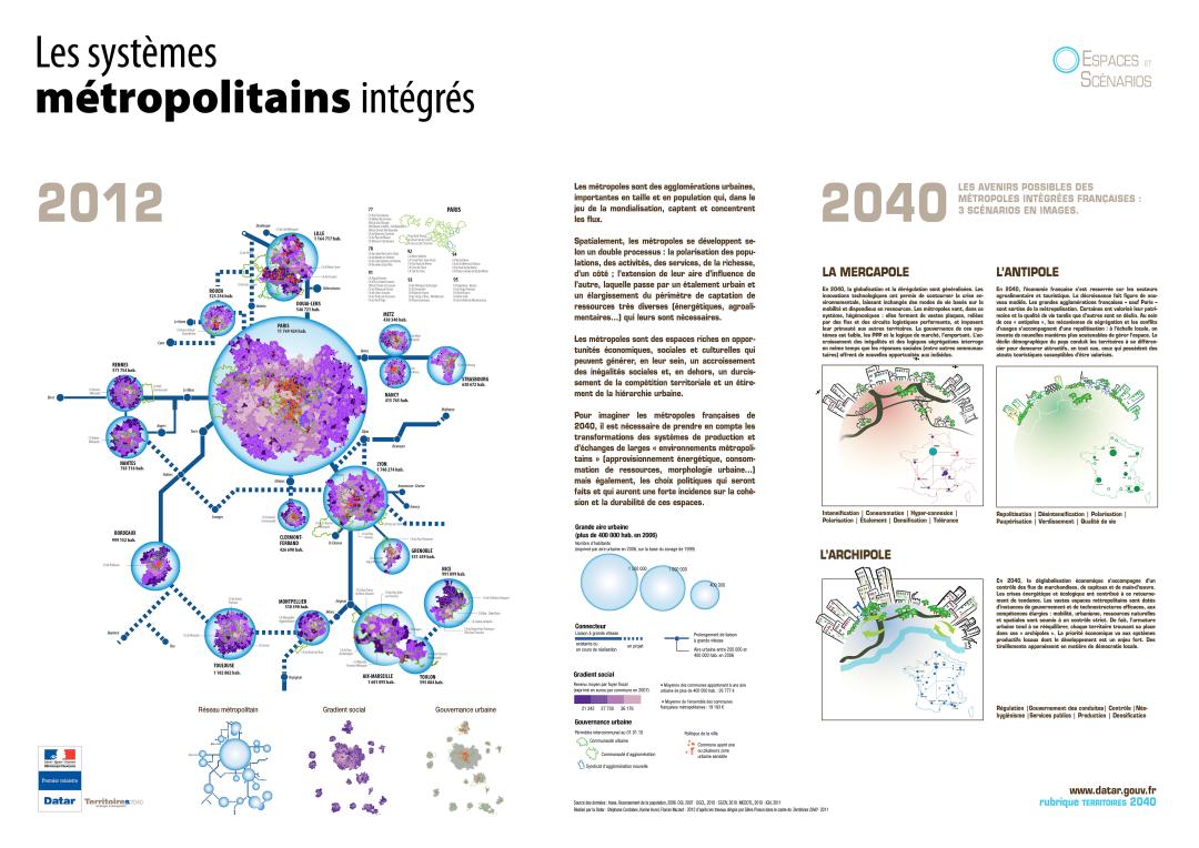 Les syst&egrave;mes m&eacute;tropolitains int&eacute;gr&eacute;s