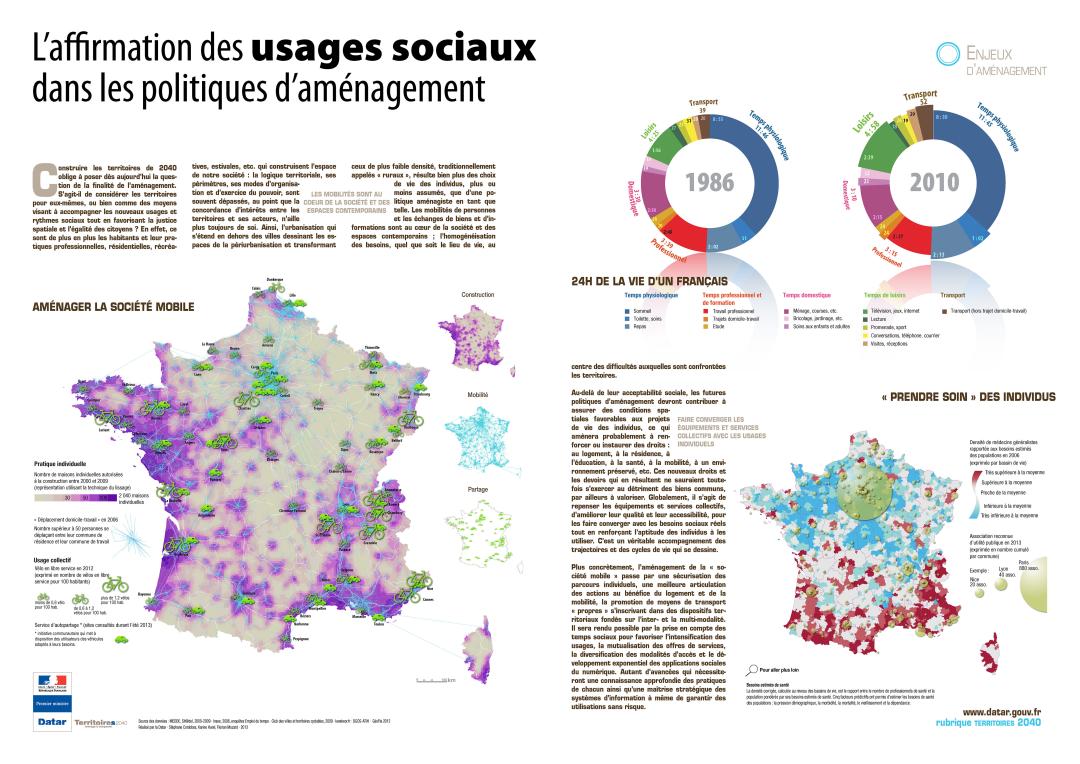 L'affirmation des usages sociaux dans les politiques d'am&eacute;nagement