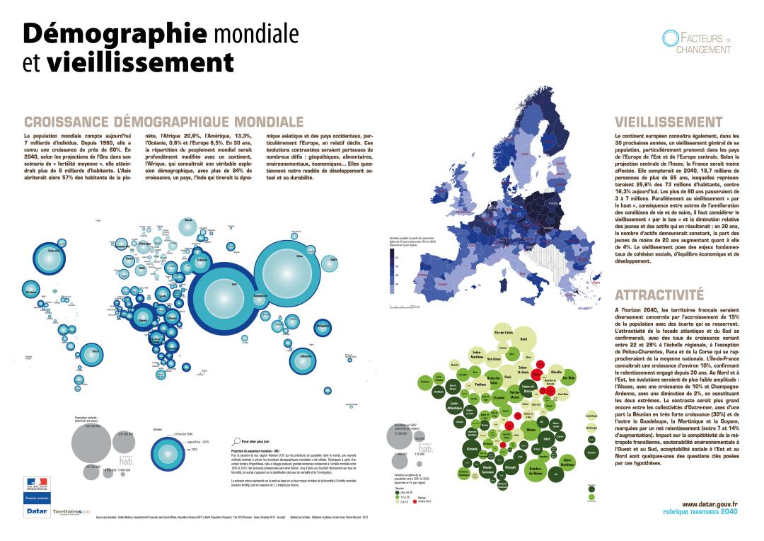D&eacute;mographie mondiale et vieillissement