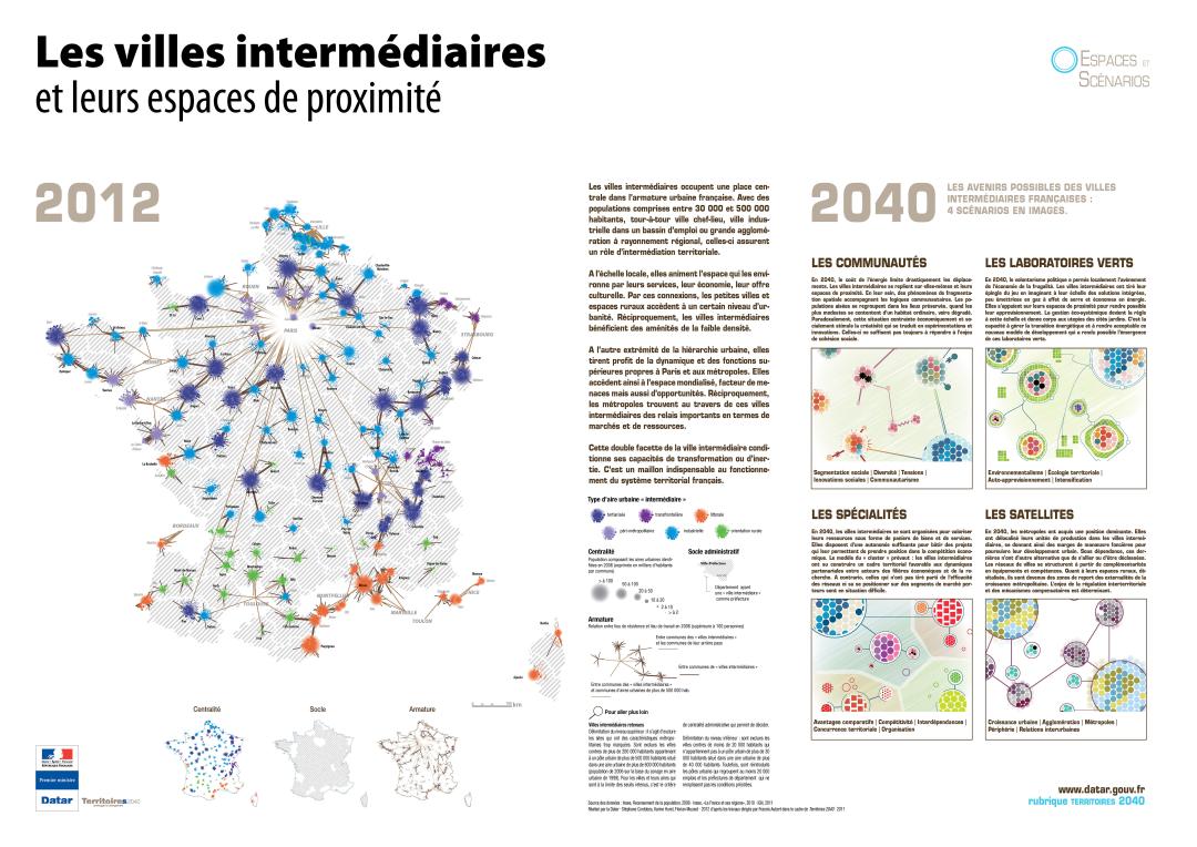 Les villes interm&eacute;diaires et leurs espaces de proximit&eacute;