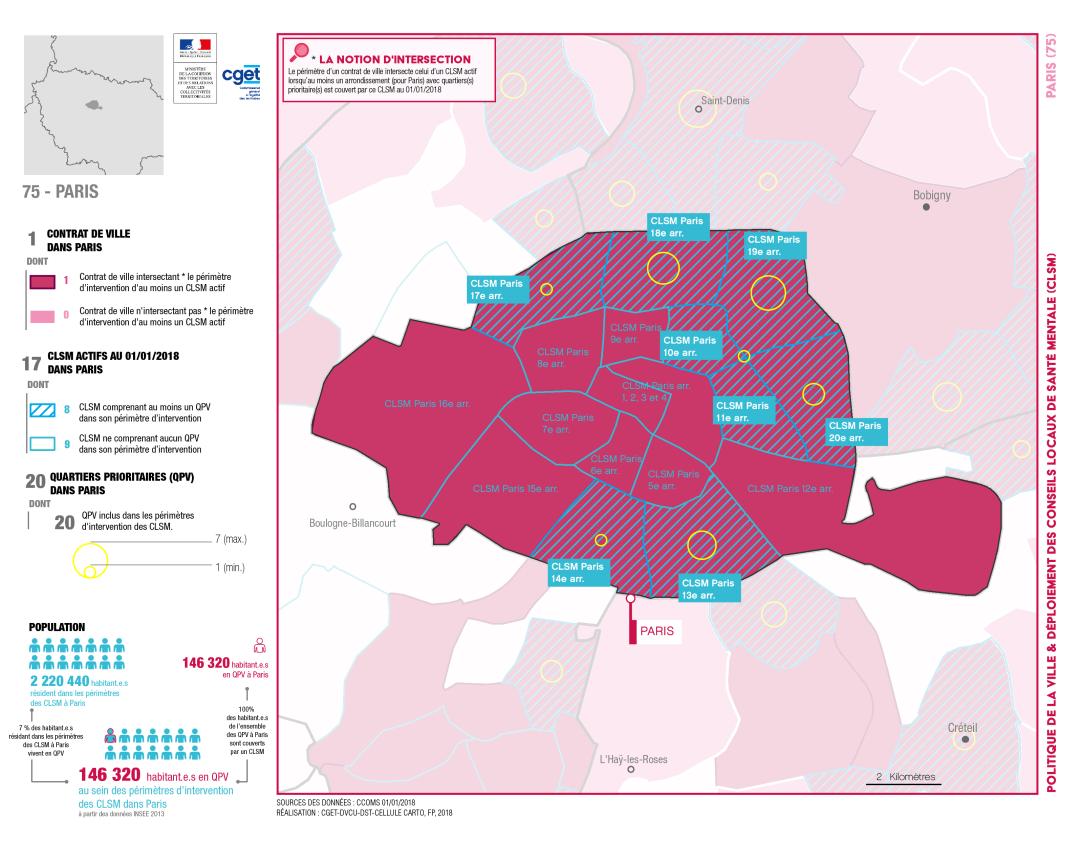Paris : CLSM et politique de la ville