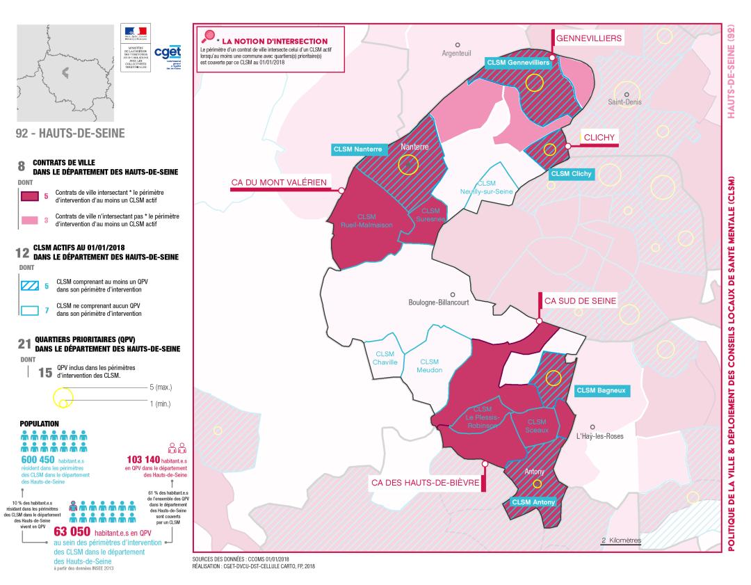 Hauts-de-Seine : CLSM et politique de la ville