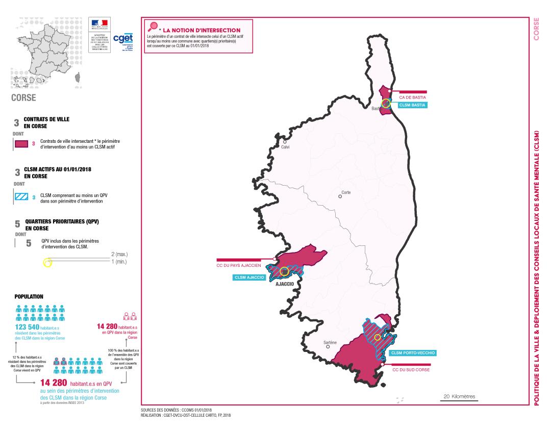 Corse : CLSM et politique de la ville