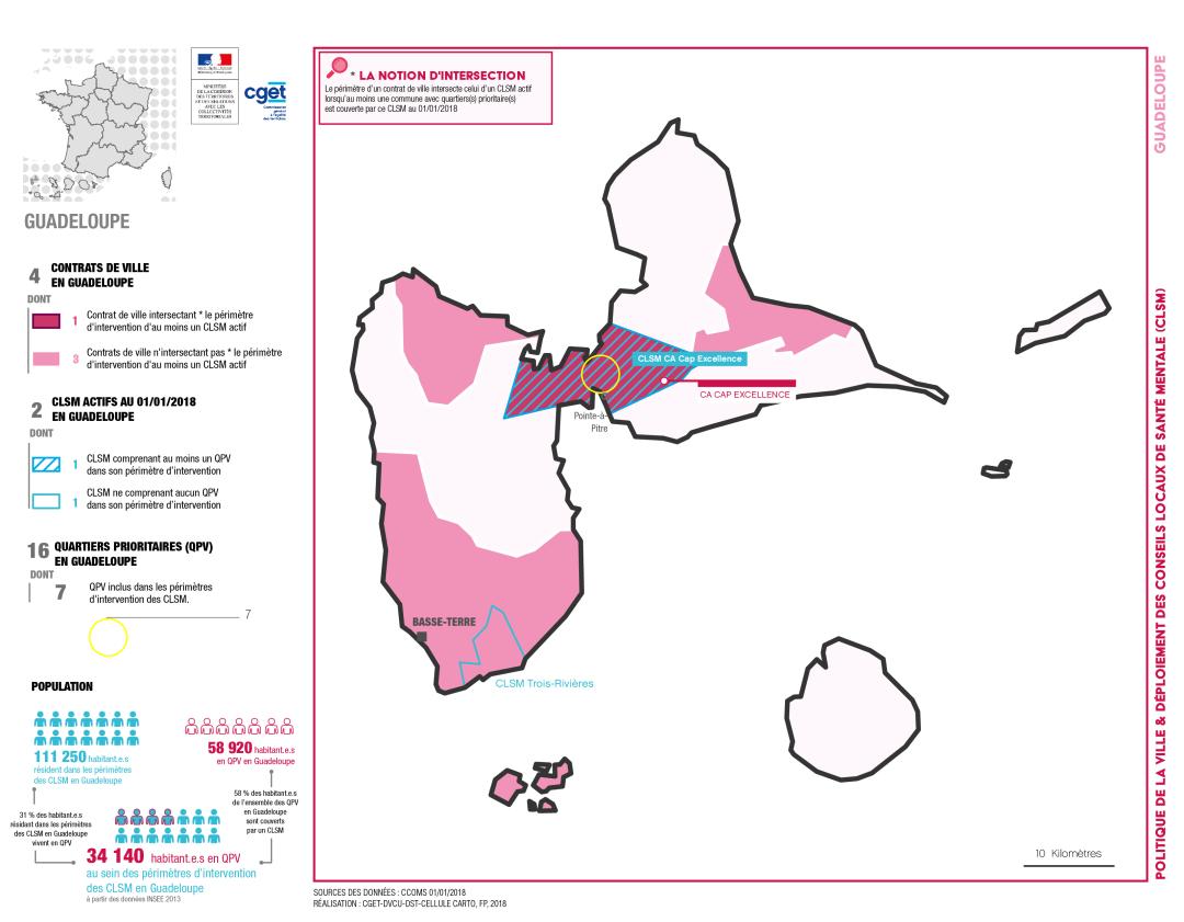 Guadeloupe : CLSM et politique de la ville
