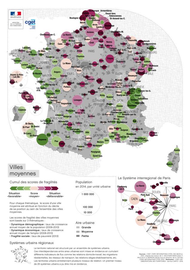 Villes moyennes et scores de fragilit&eacute;