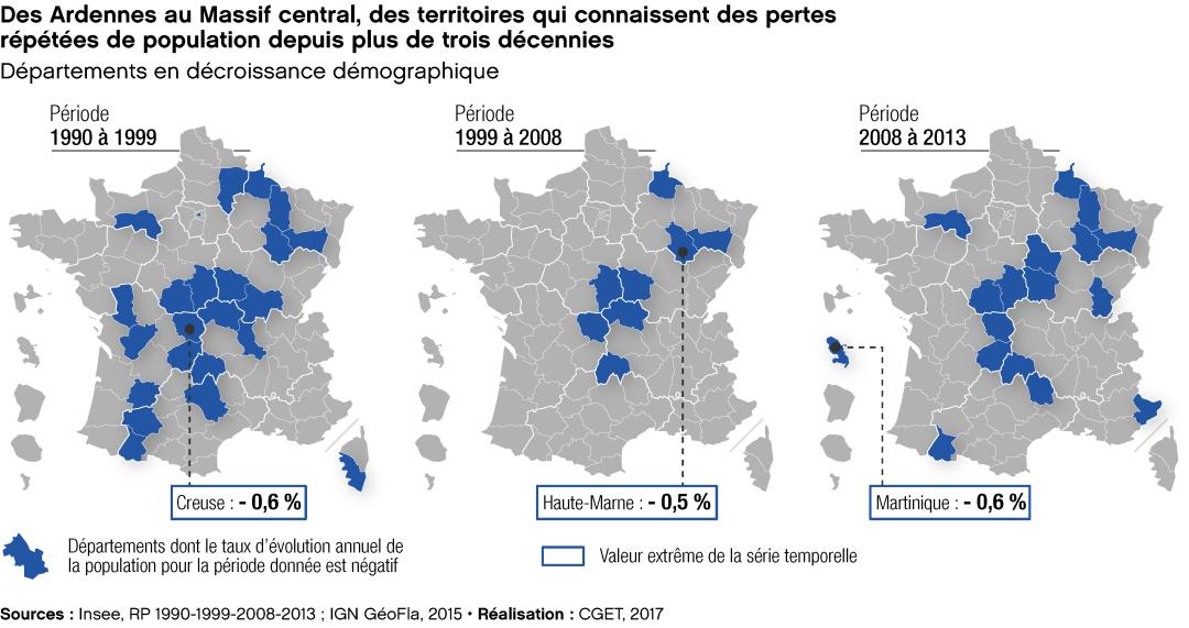 Des Ardennes au Massif central, des territoires qui connaissent des pertes r&eacute;p&eacute;t&eacute;es de population depuis plus de trois d&eacute;cennies
