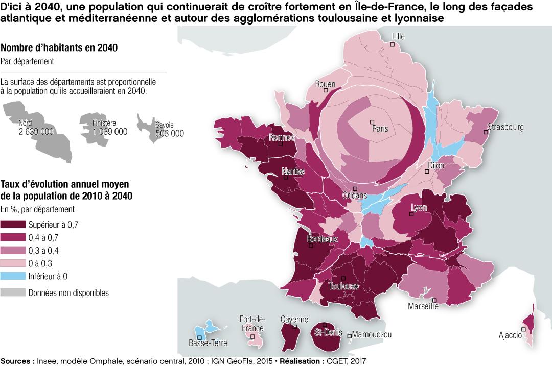 D'ici &agrave; 2040, une population qui continuerait de cro&icirc;tre fortement en &Icirc;le-de-France, le long des fa&ccedil;ades atlantique et m&eacute;diterran&eacute;enne et autour des agglom&eacute;rations toulousaine et lyonnaise