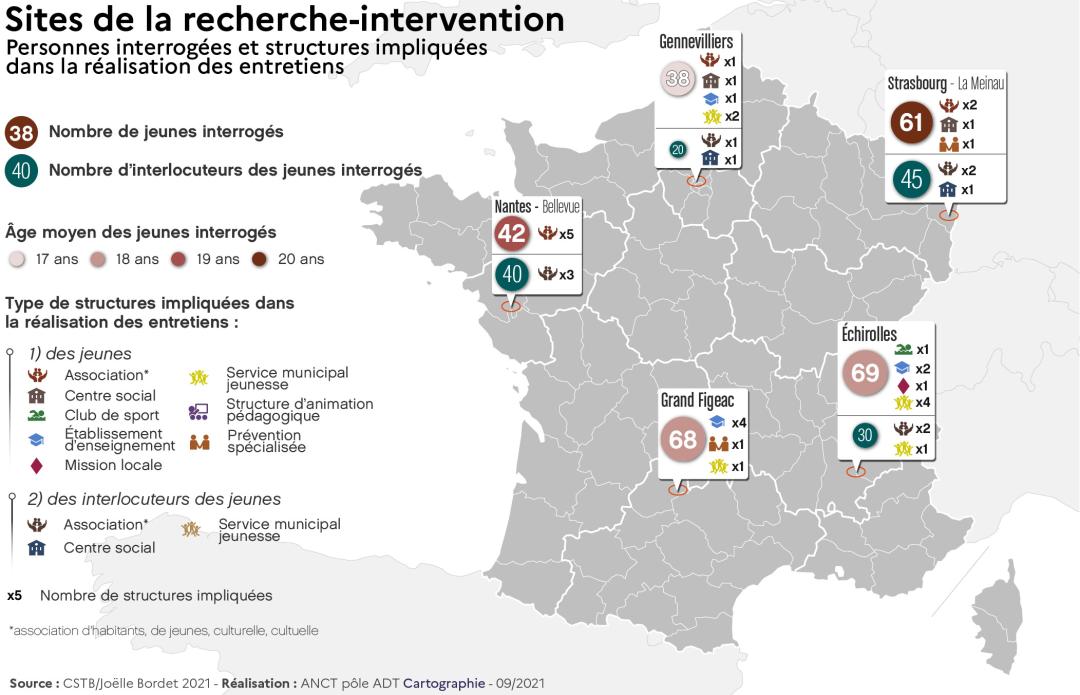 Sites de la recherche-intervention : personnes interrog&eacute;es et structures impliqu&eacute;es dans la r&eacute;alisation des entretiens sur l'esprit critique des jeunes