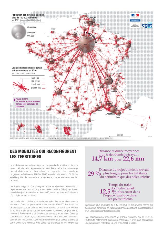 Des mobilit&eacute;s qui reconfigurent les territoires