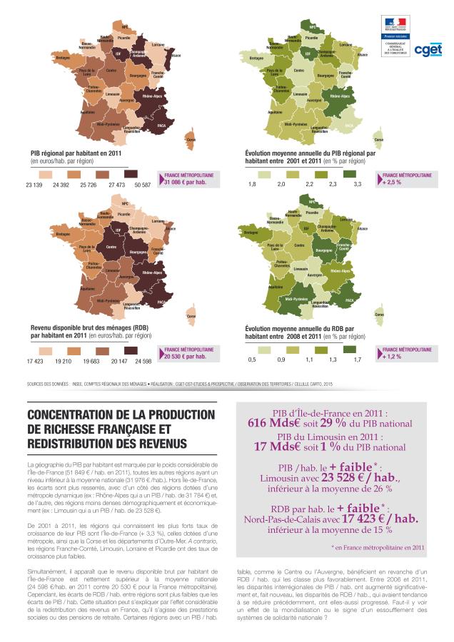 Concentration de la production de richesse fran&ccedil;aise et redistribution des revenus