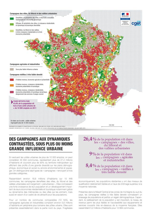Des campagnes aux dynamiques contrast&eacute;es, sous plus ou moins grande influence urbaine