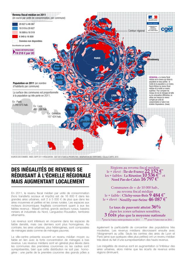 Des in&eacute;galit&eacute;s de revenus se r&eacute;duisant &agrave; l'&eacute;chelle r&eacute;gionale mais augmentant localement