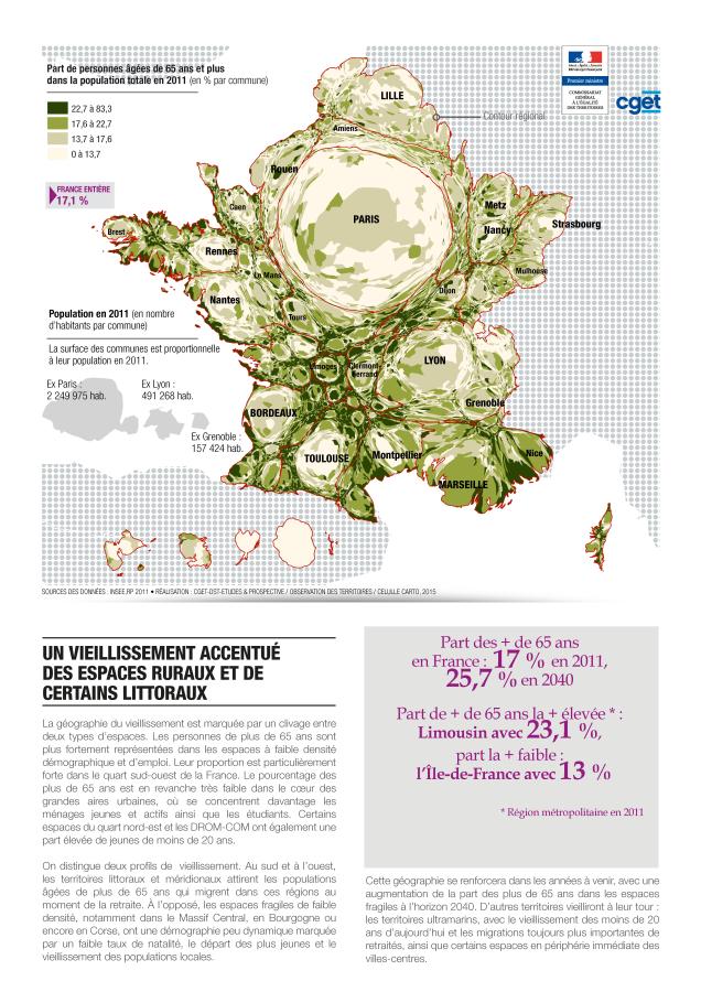 Un vieillissement accentu&eacute; des espaces ruraux et de certains littoraux
