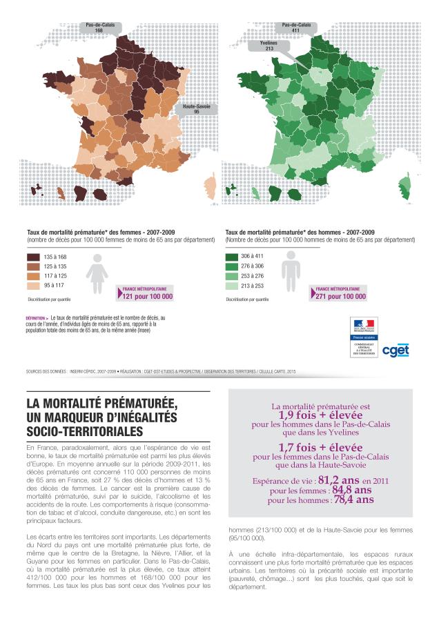 La mortalit&eacute; pr&eacute;matur&eacute;e, un marqueur d'in&eacute;galit&eacute;s socio-territoriales