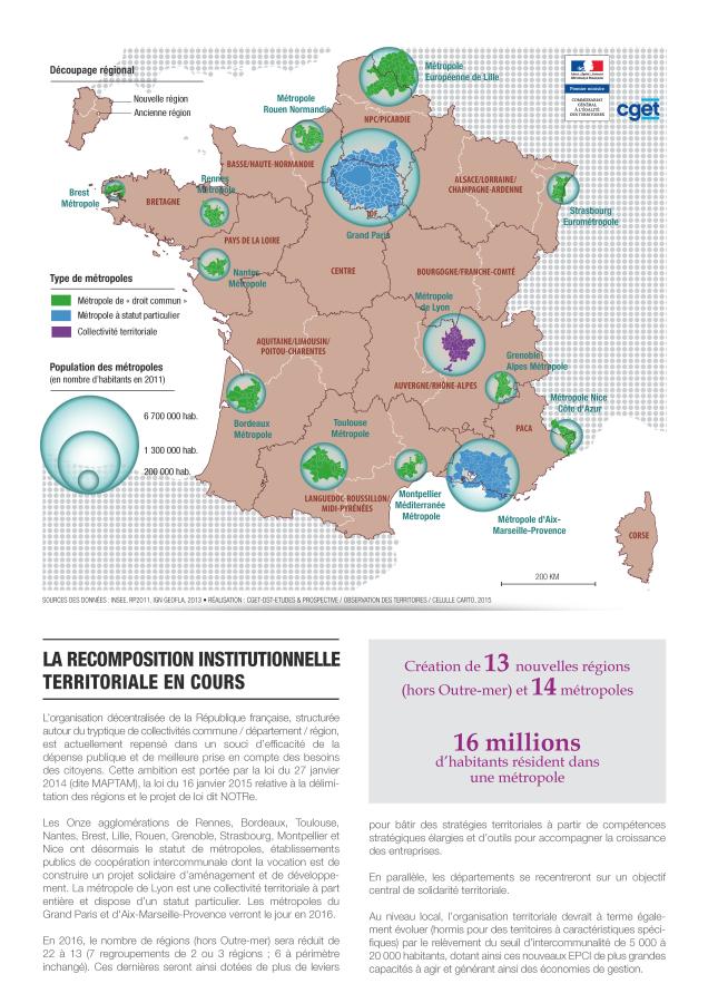 La recomposition institutionnelle territoriale en cours