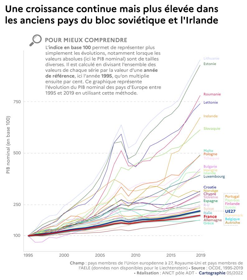 Une croissance continue mais plus &eacute;lev&eacute;e dans les anciens pays du bloc sovi&eacute;tique et l'Irlande