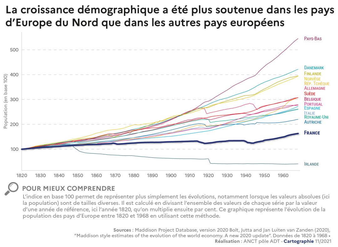 La croissance d&eacute;mographique a &eacute;t&eacute; plus soutenue dans les pays d'Europe du Nord que dans les autres pays europ&eacute;ens