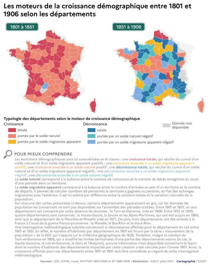 Les moteurs de la croissance d&eacute;mographique entre 1801 et 1906 selon les d&eacute;partements
