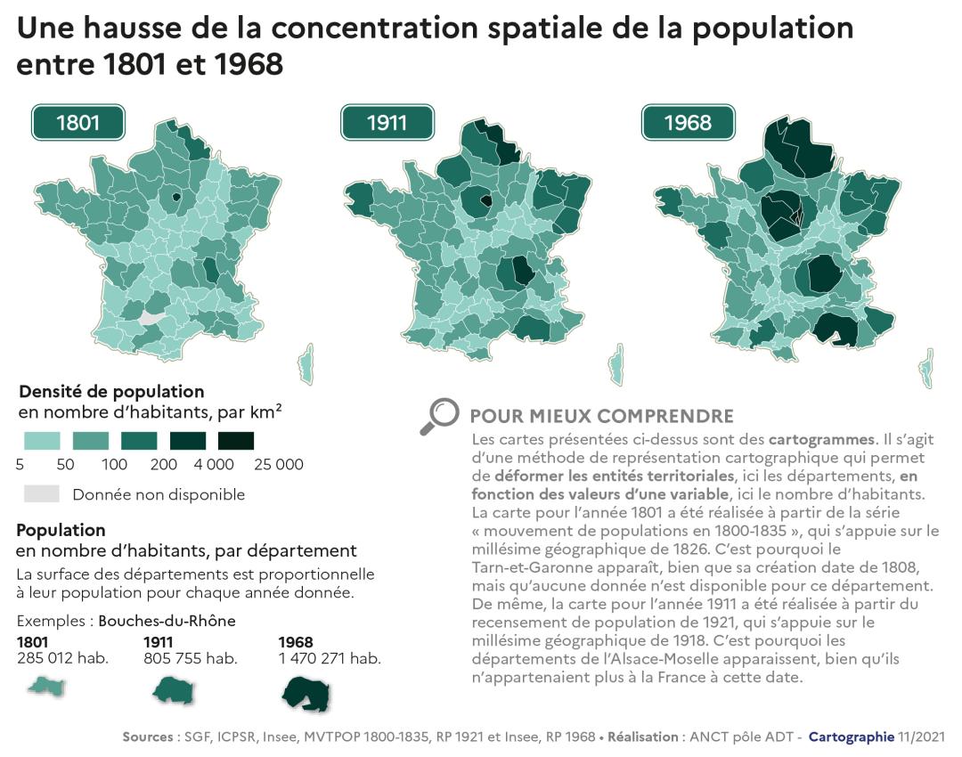 Une hausse de la concentration spatiale de la population entre 1801 et 1968