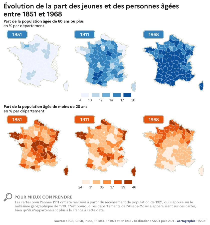 &Eacute;volution de la part des jeunes et des personnes &acirc;g&eacute;es entre 1851 et 1968