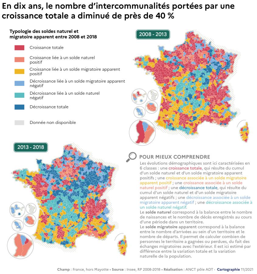 En dix ans, le nombre d'intercommunalit&eacute;s port&eacute;es par une croissance totale a diminu&eacute; de pr&egrave;s de 40%