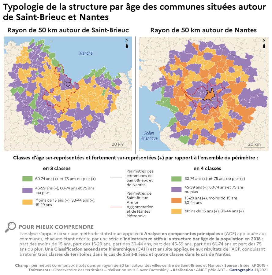 Typologie de la structure par &acirc;ge des communes situ&eacute;es autour de Saint-Brieuc et Nantes