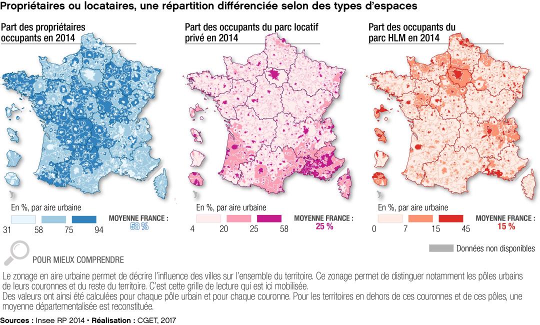 Propri&eacute;taires ou locataires, une r&eacute;partition diff&eacute;renci&eacute;e selon des types d'espaces