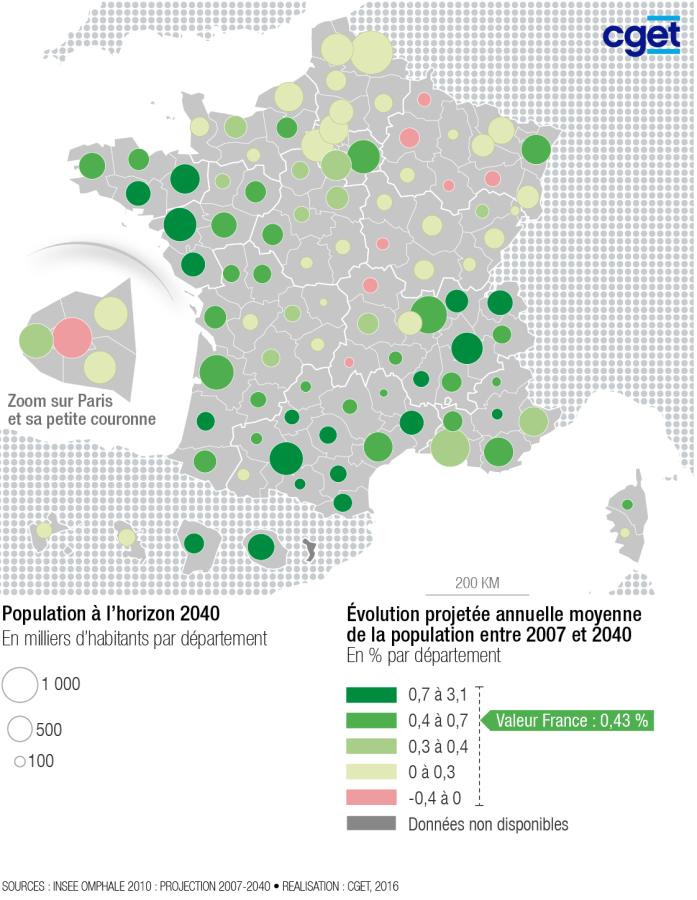 Projection de population &agrave; l'horizon 2040