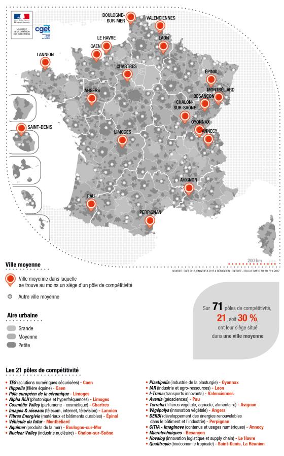 P&ocirc;les de comp&eacute;titivit&eacute; et villes moyennes
